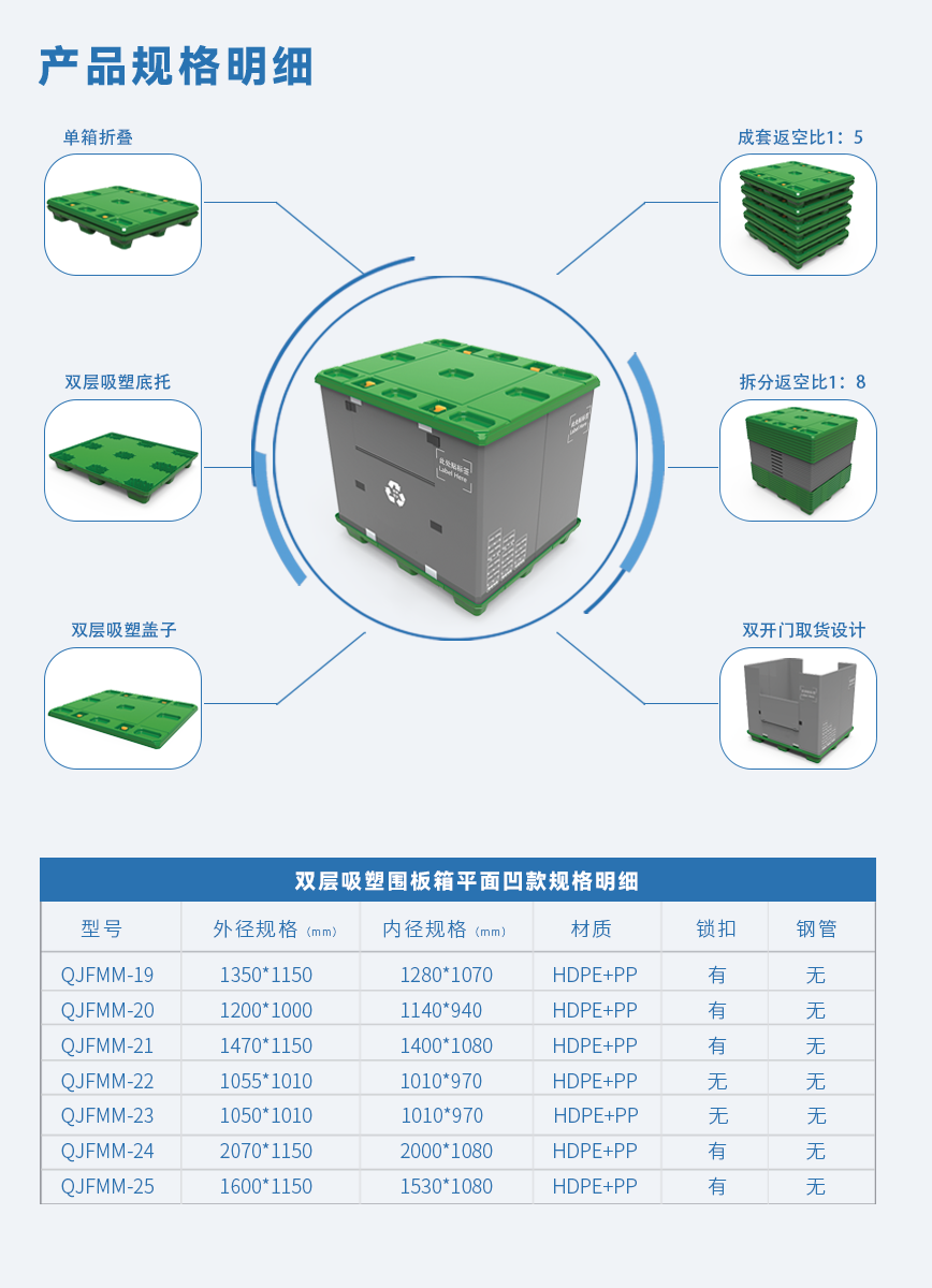 雙層吸塑圍板箱平面凹款-詳情.png